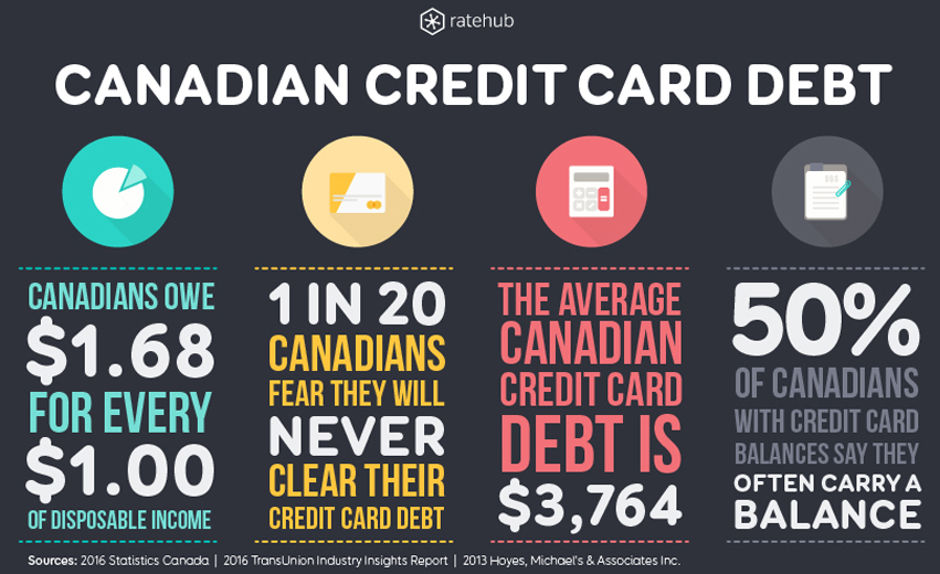 Why Over Spend With A Credit Card